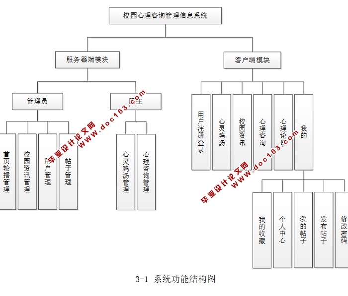 基于安卓Android校园心理咨询管理信息系统的设计与实现(MySQL)
