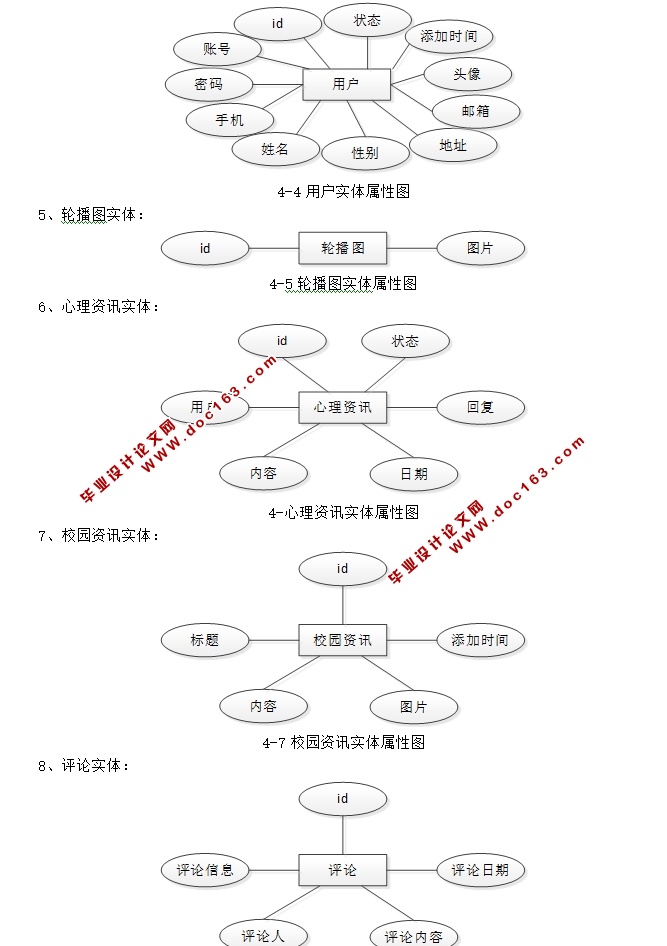 基于安卓Android校园心理咨询管理信息系统的设计与实现(MySQL)
