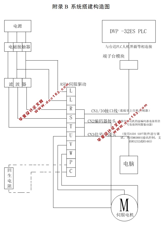 基于PLC的机器人自动化控制系统的设计与应用