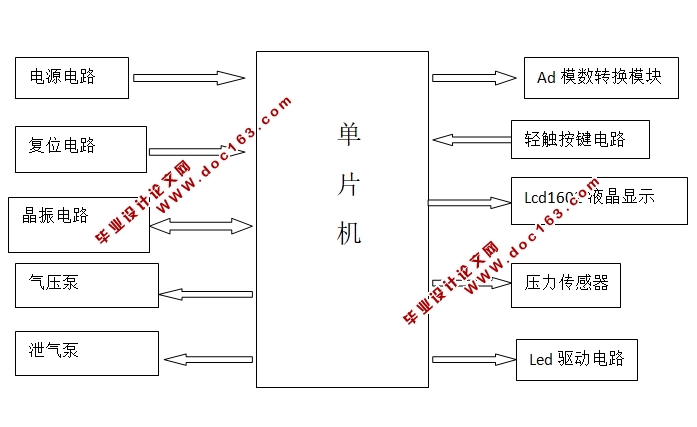 便携式家用电子血压计的设计(附程序代码,原理图,元件清单)