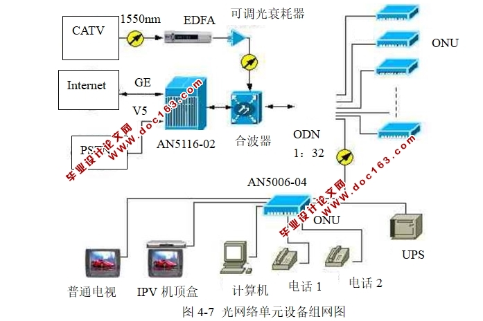 小区EPON接入方案的研究与设计