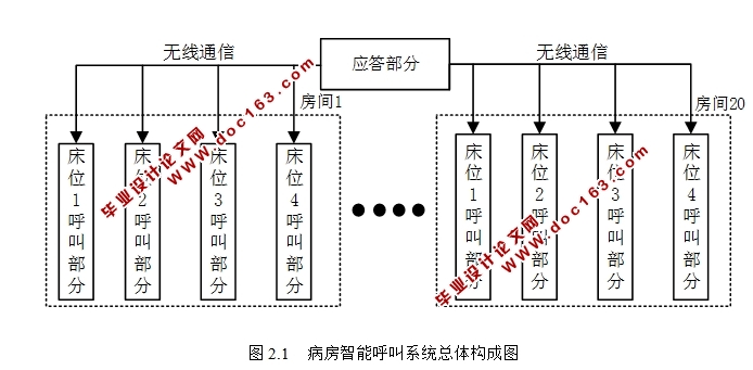 病房无线智能呼叫系统的设计(附Proteus仿真程序,PCB图)