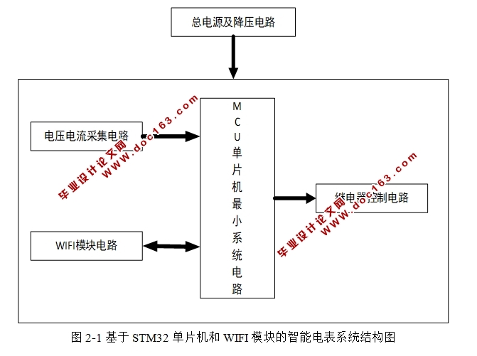 基于STM32单片机和WIFI模块的智能电表设计(附总电路图,实物图)