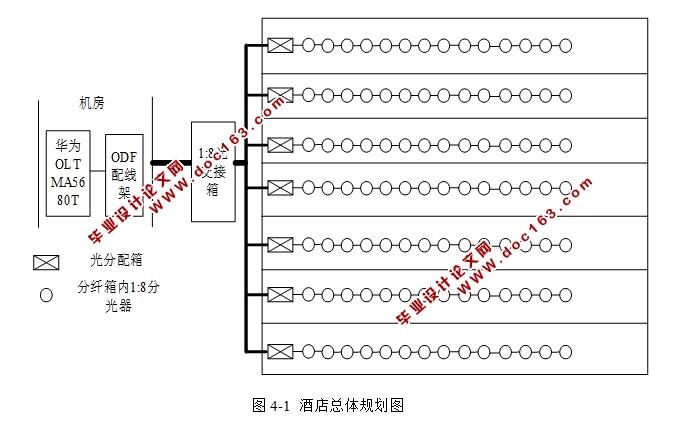 基于EPON技术的FTTH接入网技术分析和设计