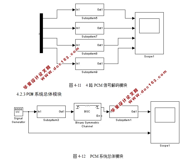 脉冲编码调制通信系统仿真设计(附程序)