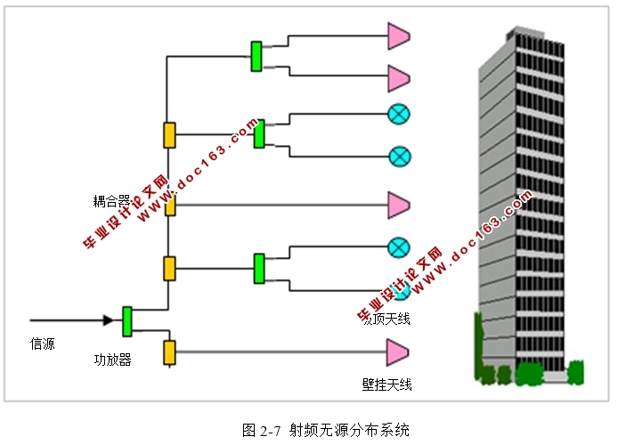一种新型4G室内分布系统的设计