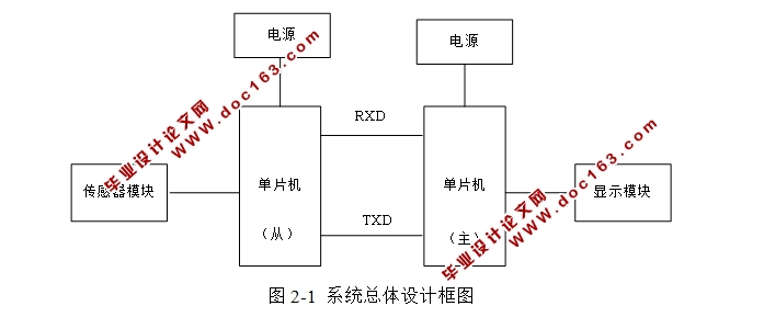 基于单片机的智能停车引导系统设计(附总电路图,程序)