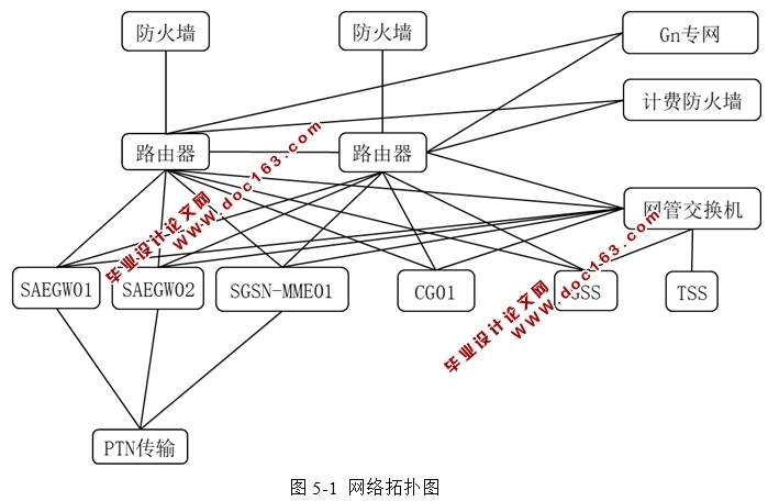 基于EPC的设备融合