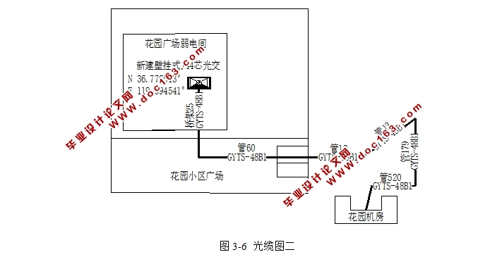 某小区FTTH接入网技术