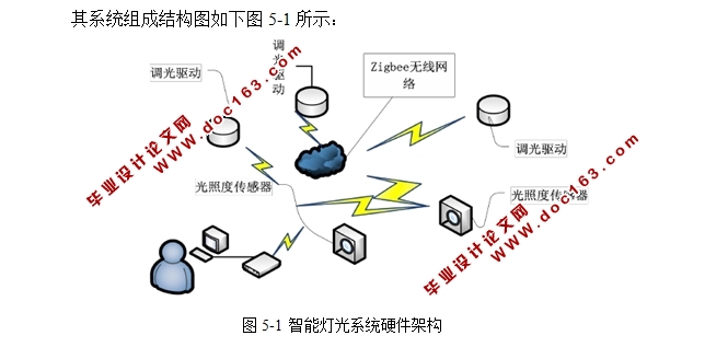 基于ZigBee的照明系统设计