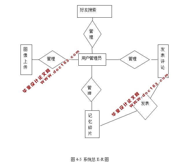 基于安卓Android带你一起游(旅游移动互联)微博系统的设计(MySQL)