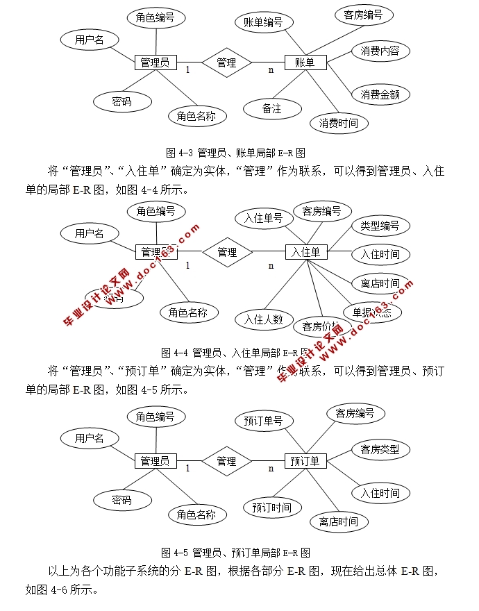 花园酒店入住信息管理系统的设计与实现(ASP.NET,SQL)