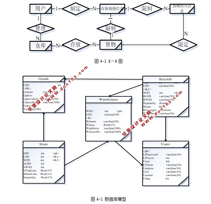 佳信天企业仓库管理系统的设计与实现(ASP.NET,SQL)