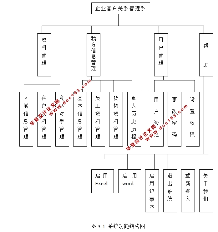 企业客户关系管理系统的设计与实现(ASP.NET,WinForm,C/S,SQL)