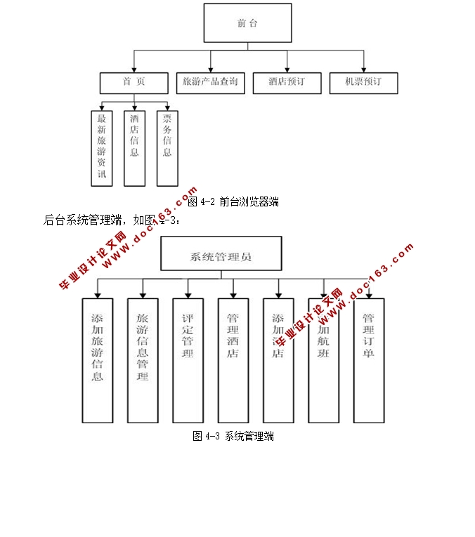 魔界旅游管理系统的设计与实现(ASP.NET,SQL)
