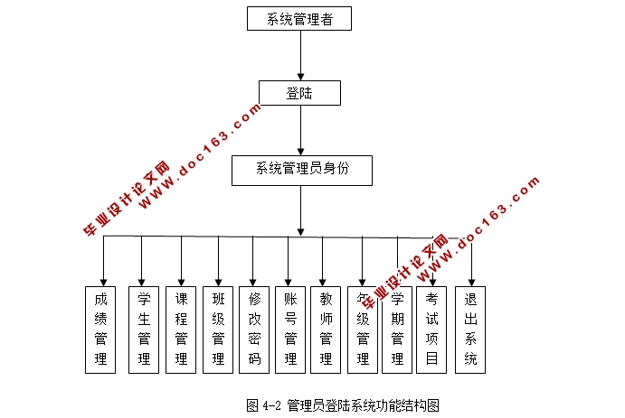 霍克沃茨信息(学生成绩)管理系统的设计与实现(ASP,Access)