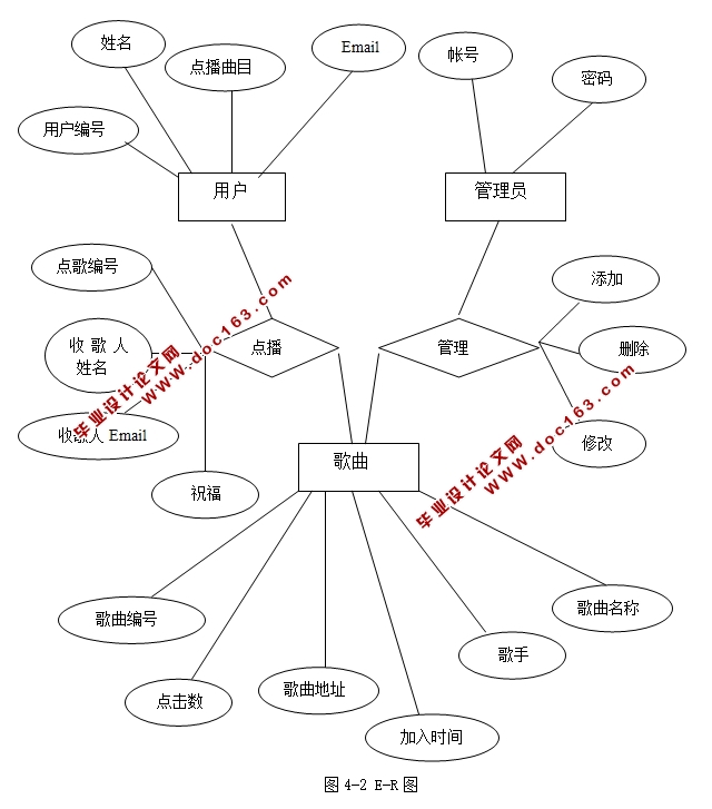 L(ߵ)ϵͳʵ(ASP,SQLserver)