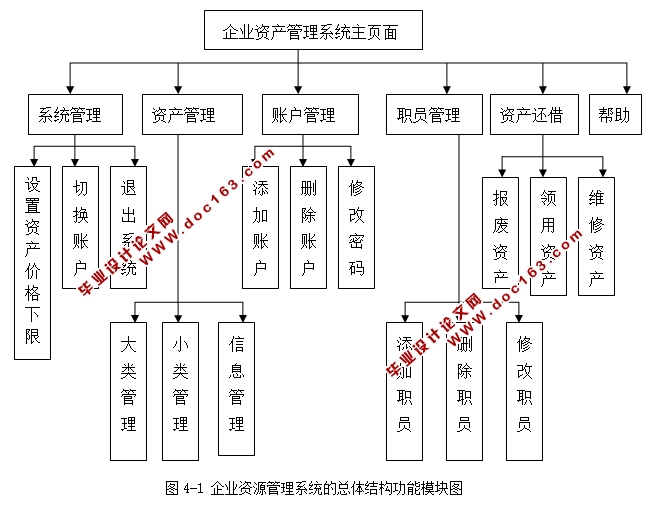 企业资产管理系统的设计与实现(Java,MySQL,C/S架构)