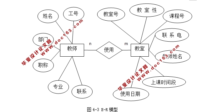 校园教室信息管理系统的设计与实现(Java,MySQL,C/S架构)