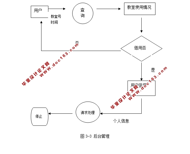 校园教室信息管理系统的设计与实现(Java,MySQL,C/S架构)