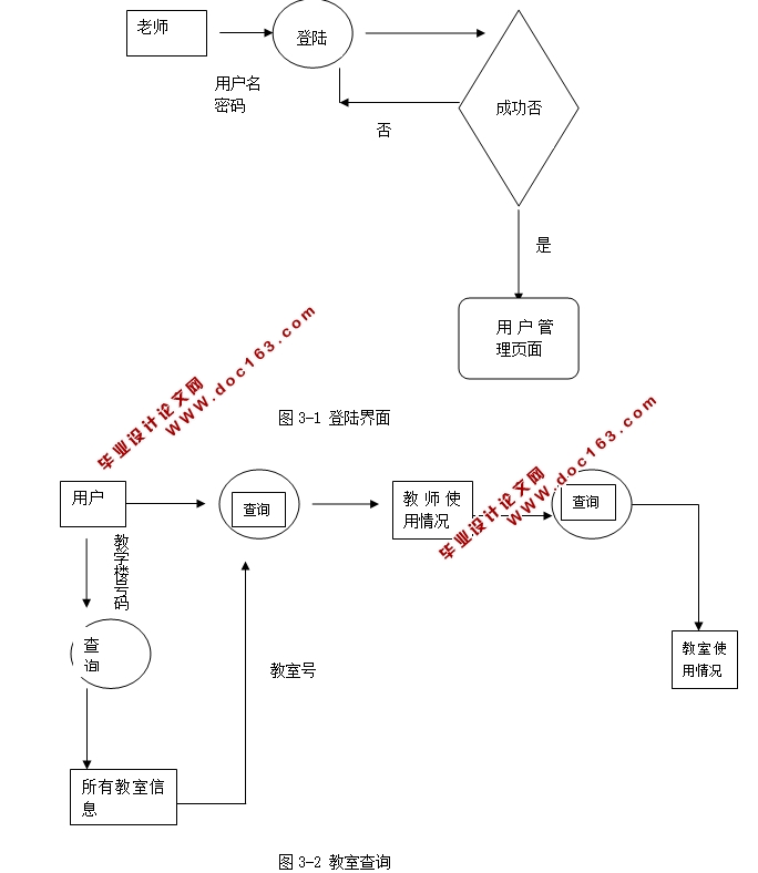 校园教室信息管理系统的设计与实现(Java,MySQL,C/S架构)
