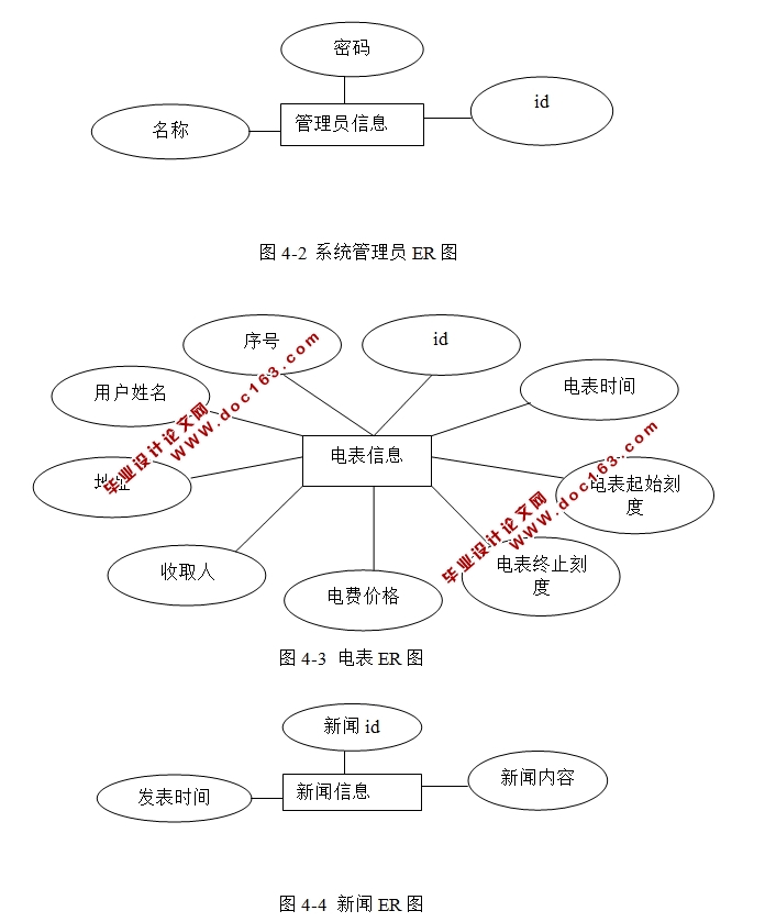 智能电表系统的设计与实现(JSP,Access)