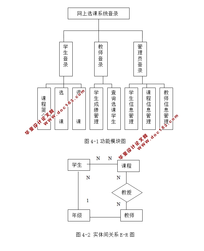 某教务在线学生选课系统的设计与实现(JSP,MySQL)