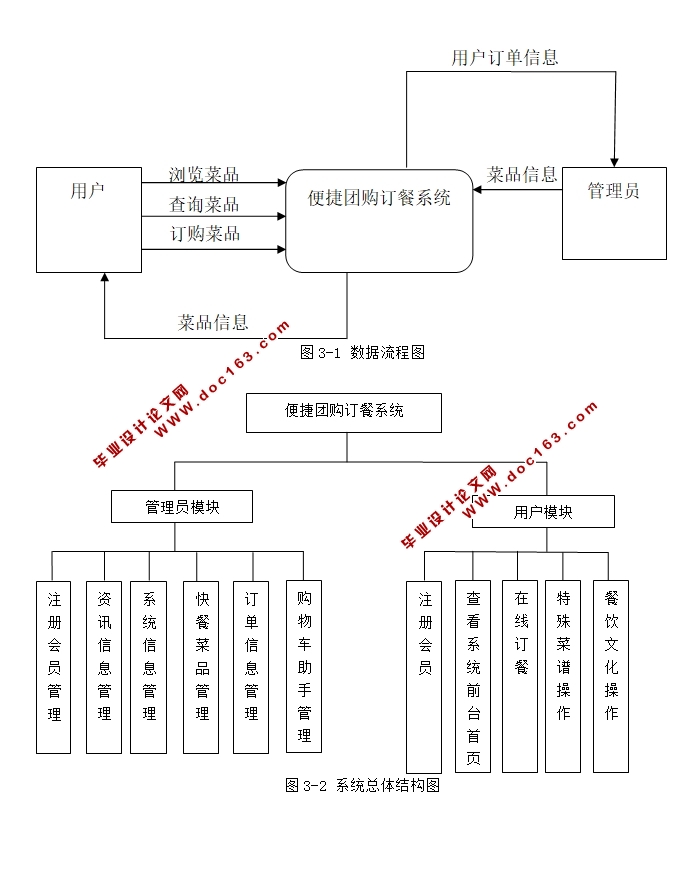 便捷团购订餐系统的设计与实现(JSP,MySQL)