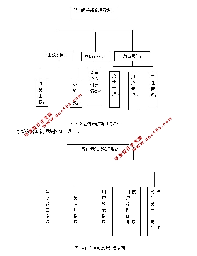 登山俱乐部管理系统的设计与实现(JSP,MySQL)