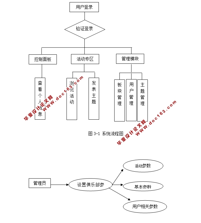 登山俱乐部管理系统的设计与实现(JSP,MySQL)