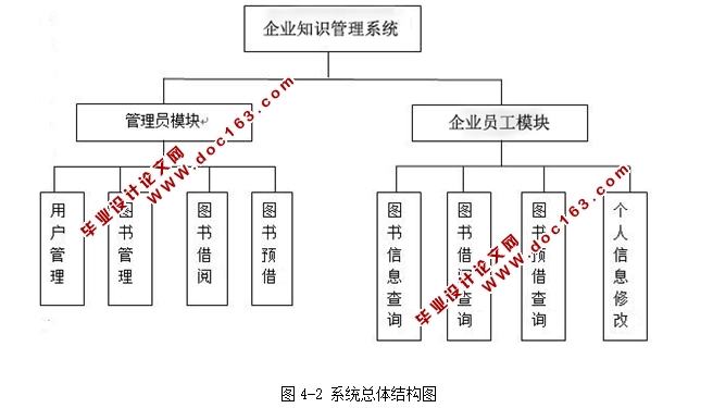 企业知识管理平台系统的设计与实现(JSP,Servlet,MySQL)