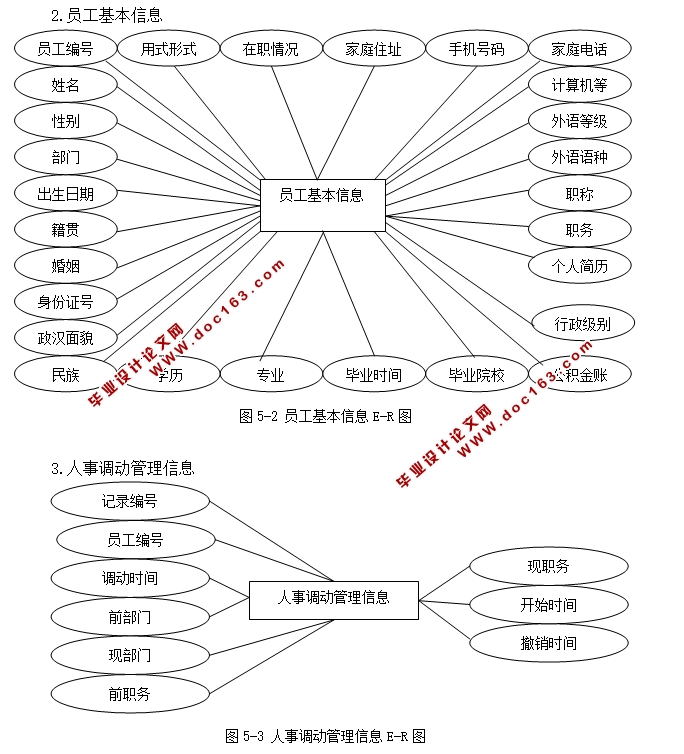 声通公司企业自动化管理系统的设计与实现(JSP,MySQL)