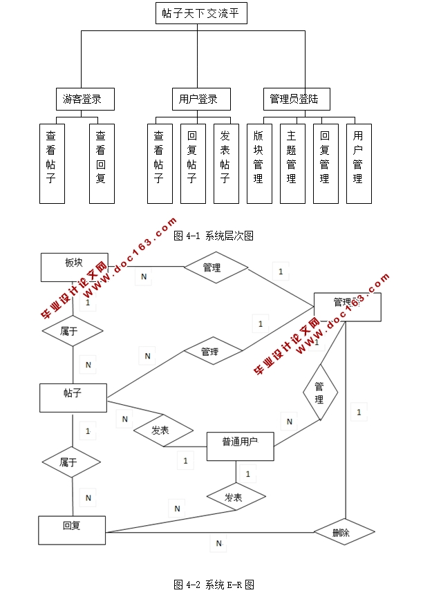 帖子天下在线交流平台的设计与实现(JSP,Struts,MySQL)