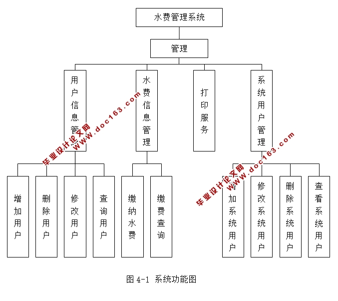 小康村农业灌溉用水计费管理系统的设计与实现(JSP,MySQL)