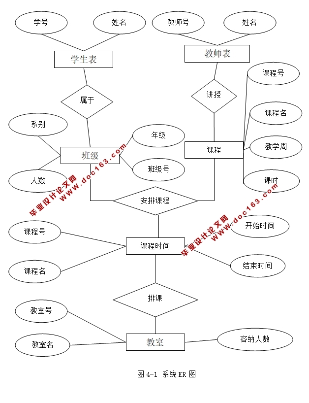 Useful课选的统筹与线性规划(选排课)系统的设计与实现(JSP,SQLServer)