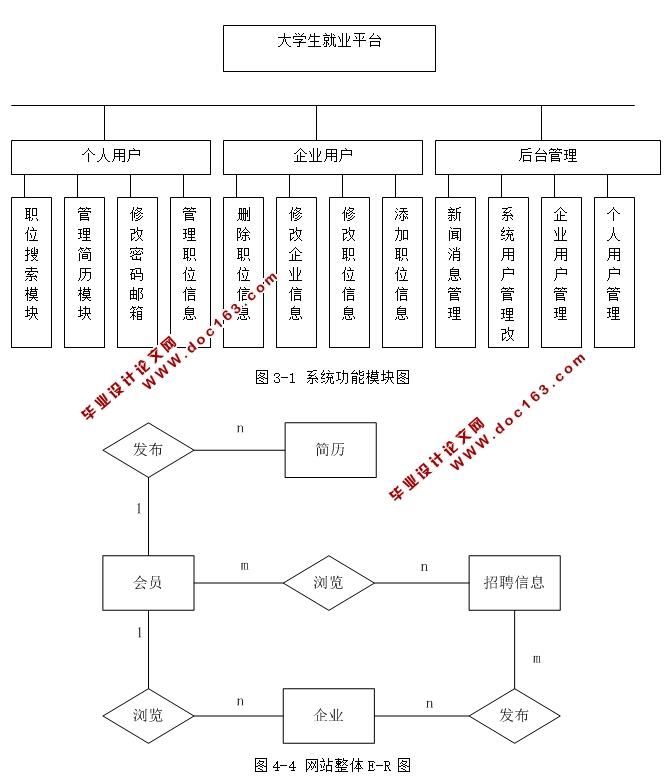 大学生就业平台(求职招聘系统)的设计与实现(JSP,SQLServer)