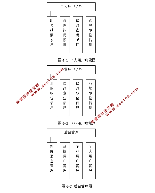 大学生就业平台(求职招聘系统)的设计与实现(JSP,SQLServer)