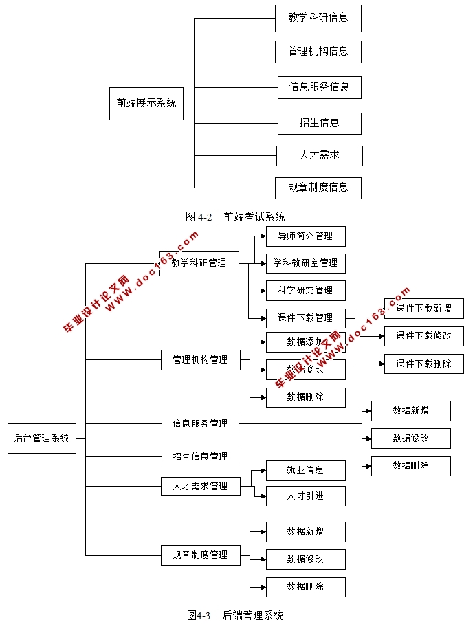 基于WEB的学校网站的设计与实现(JSP,SQLServer)