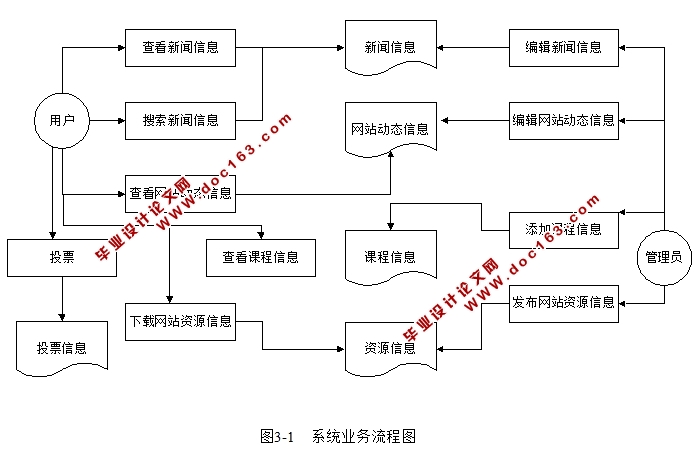 基于WEB的学校网站的设计与实现(JSP,SQLServer)
