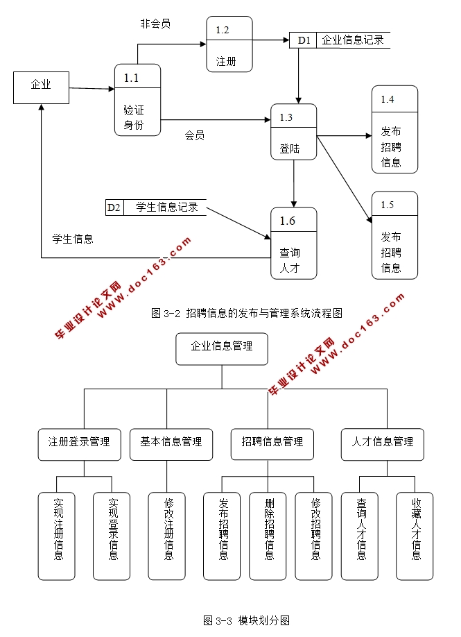 基于Web的招聘信息管理系统的设计与实现(JSP,SQLServer)