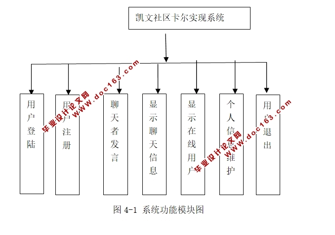 凯文社区卡尔实现(聊天室)系统的设计(JSP,SQLServer)