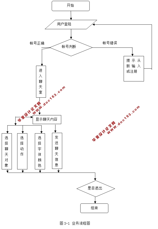 凯文社区卡尔实现(聊天室)系统的设计(JSP,SQLServer)