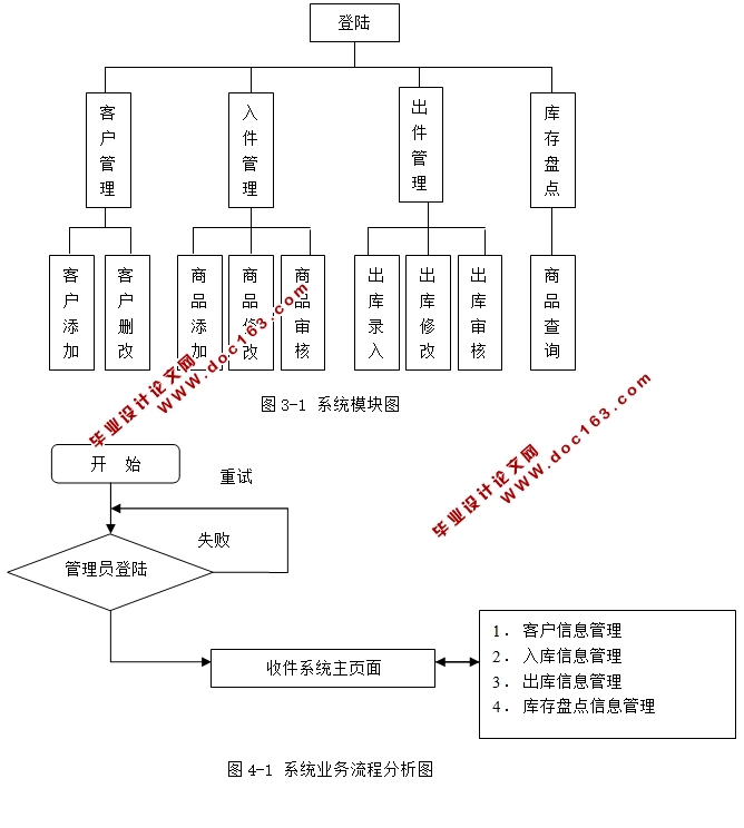 顺和达快件管理系统的设计与实现(JSP,SQLServer)