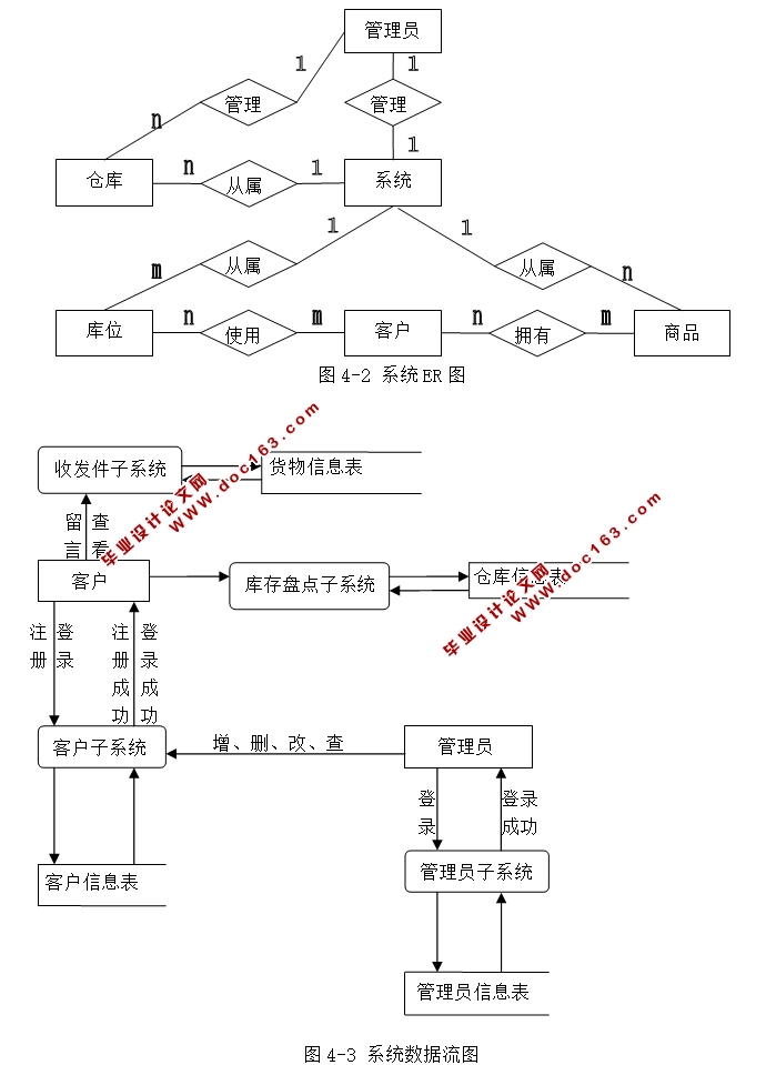 顺和达快件管理系统的设计与实现(JSP,SQLServer)