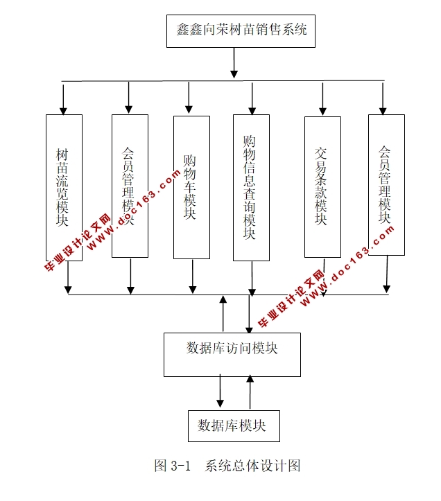 鑫鑫向荣树苗销售系统的设计与实现(ASP.NET,SQL)