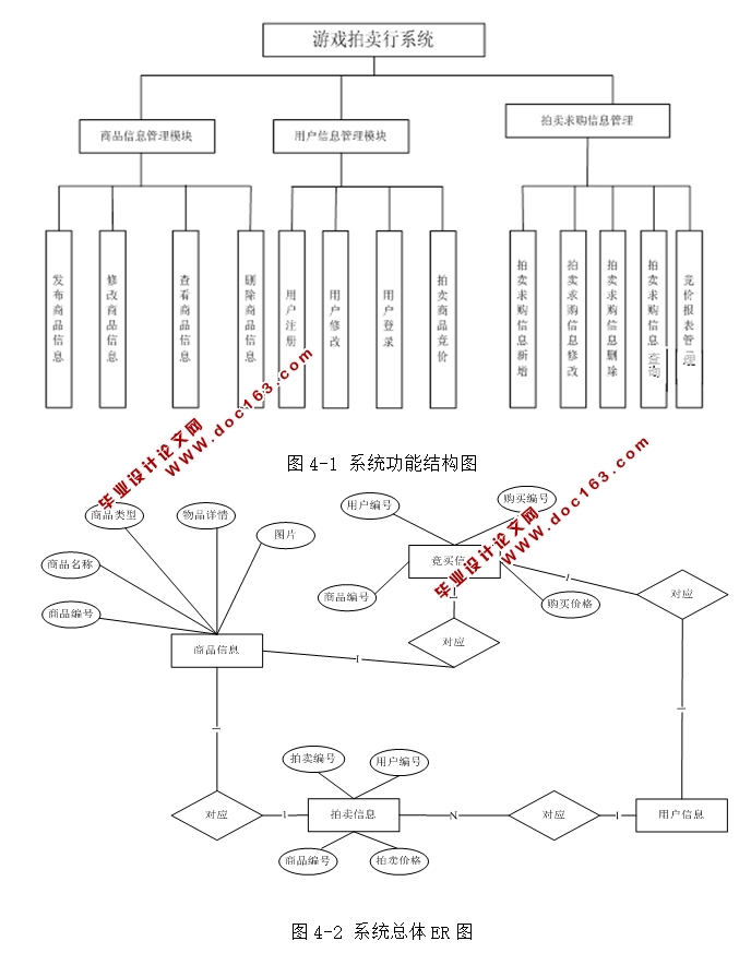 游戏拍卖行系统的设计与实现(JSP,SQLServer)