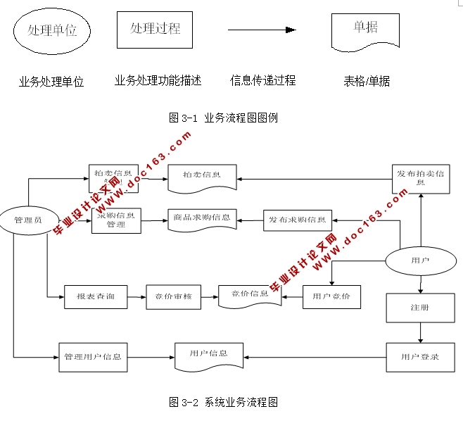 游戏拍卖行系统的设计与实现(JSP,SQLServer)