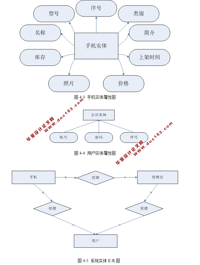 智能便捷手机销售系统的设计与实现(JSP,SQLServer)