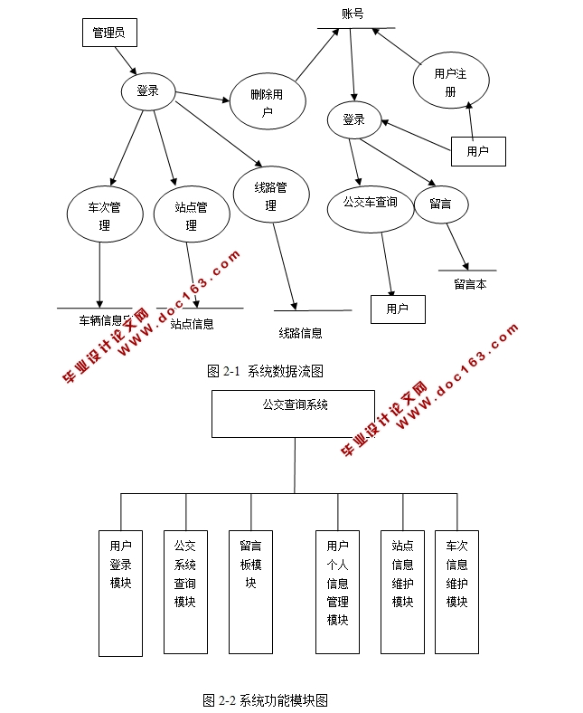 基于Java的城市公交查询系统的设计与实现(SQLServer)