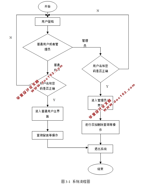 基于Java的城市公交查询系统的设计与实现(SQLServer)